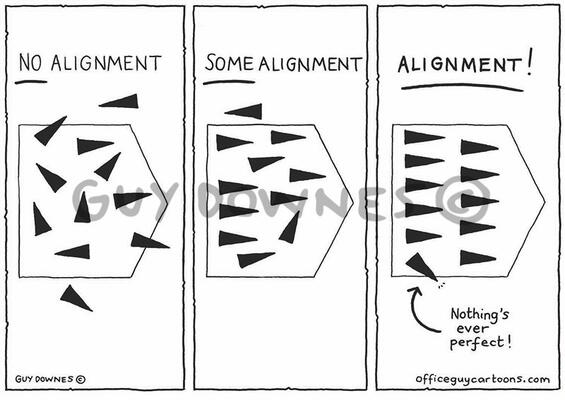 Alignment