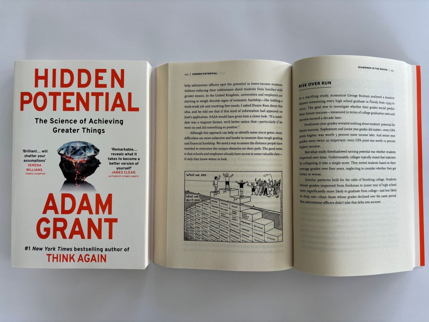 Hidden Potential Book Cover By Adam Grant